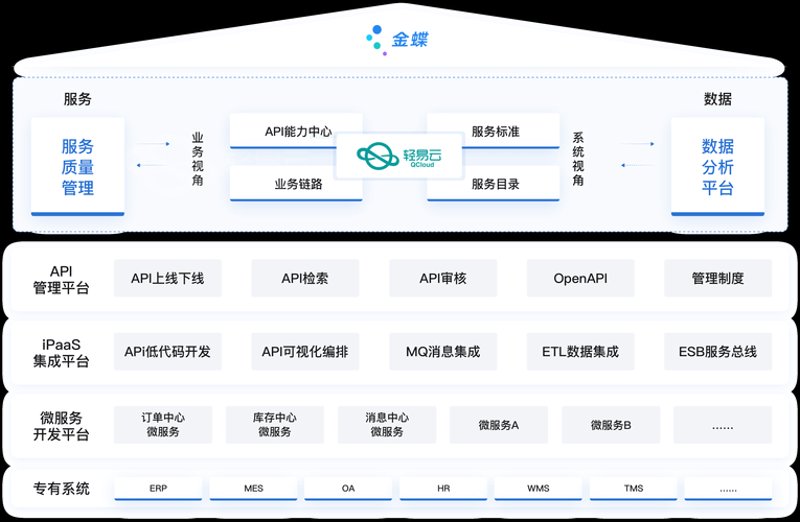 金蝶ERP实施：企业成长的阶梯