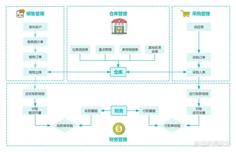 金蝶ERP实施助力企业数字化升级